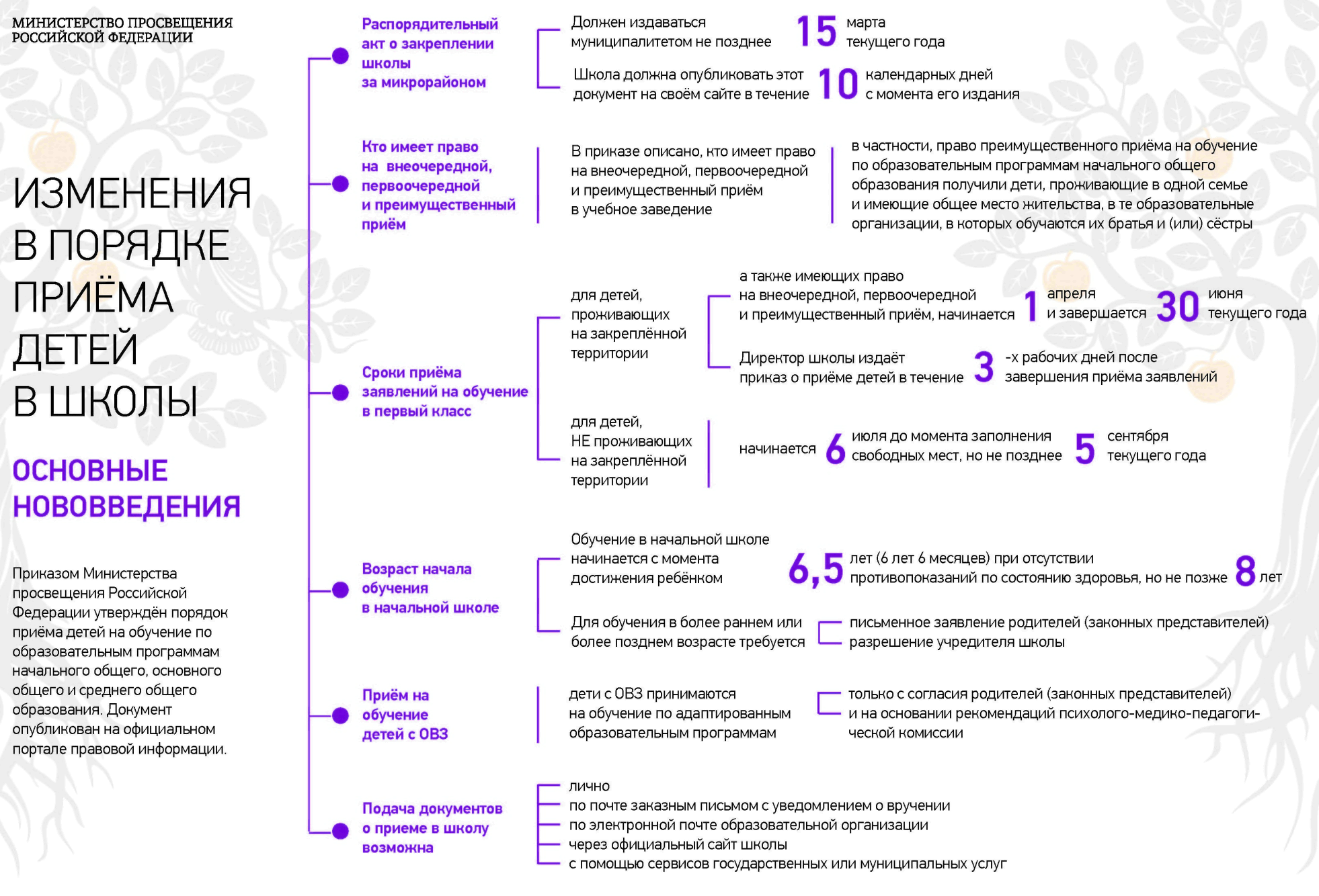 Изменения в порядке приема детей в школы