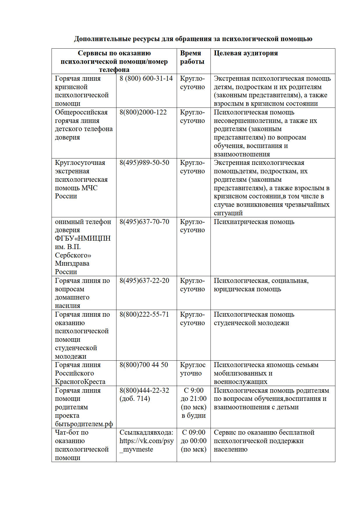 Дополнительные ресурсы для обращения за психологической помощью